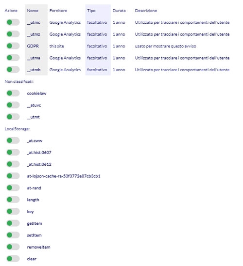 Cookies Youbarber.com